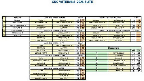 CDC Vétérans Division Elite 2026