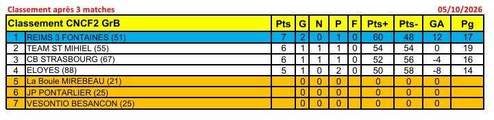 Chpt National des Clubs Féminin 2ème division 2026