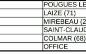 Coupe de France Provençal 2025 (1er Tour de zone)