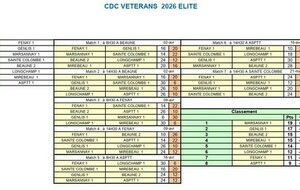 CDC Vétérans Division Elite 2026