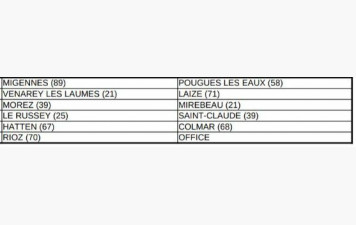 Coupe de France Provençal 2025 (1er Tour de zone)