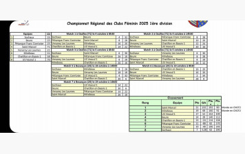 Chpts des Clubs 2025 (Suite)