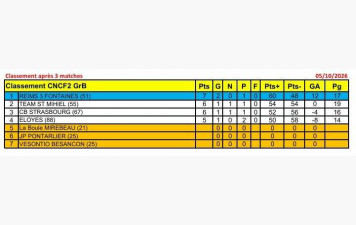 Chpt National des Clubs Féminin 2ème division 2026