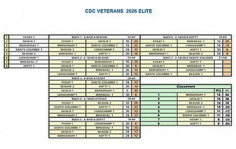 CDC Vétérans Division Elite 2026