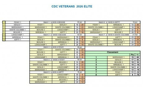 CDC Vétérans Division Elite 2026