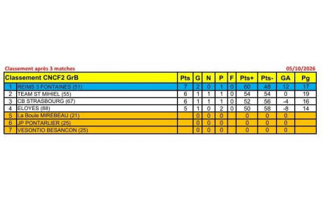 Chpt National des Clubs Féminin 2ème division 2026