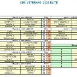 CDC Vétérans Division Elite 2026